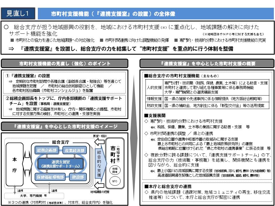 「総合支庁」見直しの概要